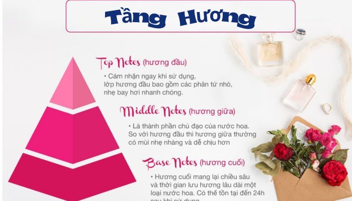 tang huong